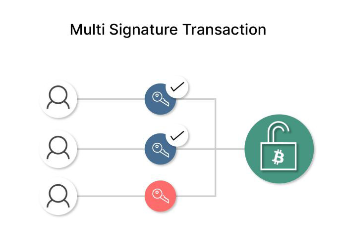 多重签名钱包是什么意思？多重签名钱包地址如何恢复？