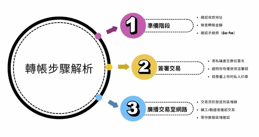 加密货币钱包是什么？有哪些类型？钱包使用前须知的3大安全守则