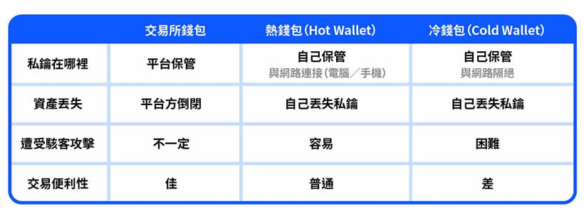 热钱包是什么,热钱包有哪些？2025年最新八款热钱包详细介绍