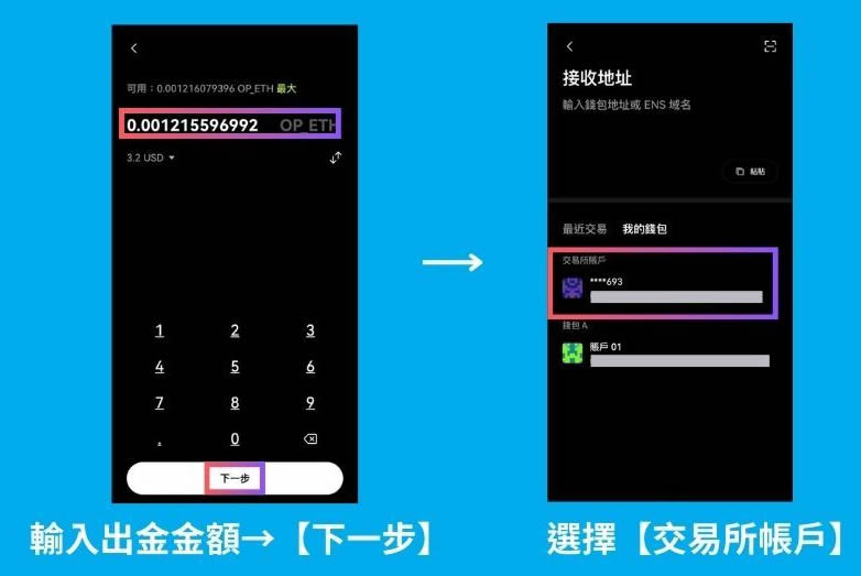 如何在OKX Web3钱包玩转TON网络？