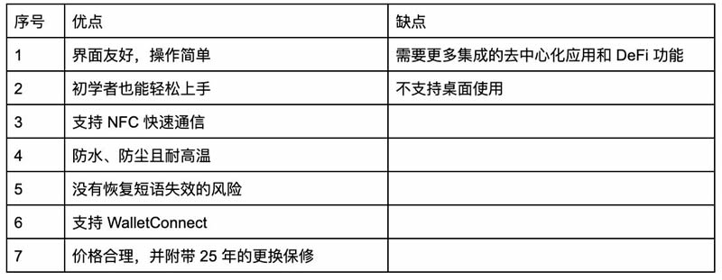 什么是Tangem钱包？Tangem背景、特点、优缺点及运作原理全介绍